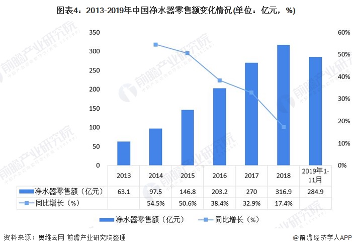 行業(yè)供需平衡 產(chǎn)銷銜接通暢 凈水器行業(yè)市場發(fā)展現(xiàn)狀一覽-北京水展 watertech beijing - 2025年10月20-22日-環(huán)保水處理 | 膜與水處理 | 凈水設(shè)備及配件 行業(yè)供需平衡 產(chǎn)銷銜接通暢 凈水器行業(yè)市場發(fā)展現(xiàn)狀一覽-北京水展 watertech beijing - 2025年10月20-22日-環(huán)保水處理 | 膜與水處理 | 凈水設(shè)備及配件