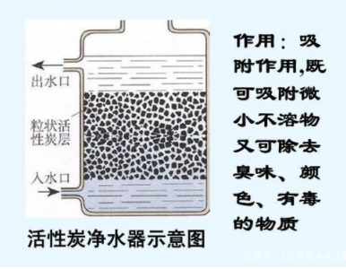 凈水機種類那么多，到底哪一種更適合你家使用？