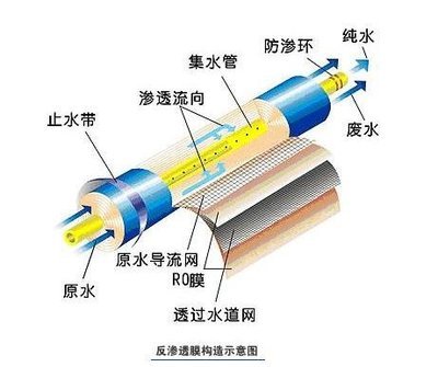 反滲透凈水器就一定好？千滾水會致癌？這些“凈水常識”你知道多少