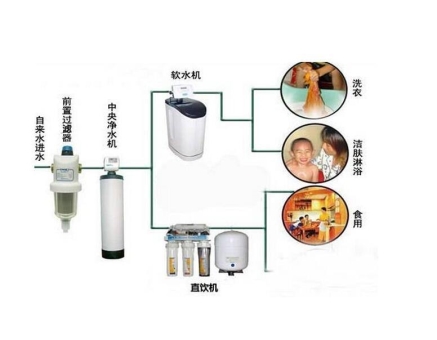 超過75%家庭凈水器濾芯更換不規范