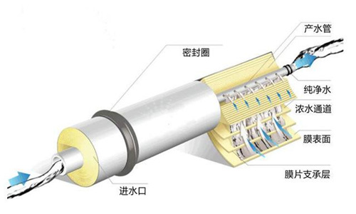 探索：凈水機知識盲區 你知道多少？