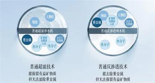 市場| 選擇性過濾能否打破凈水器產業現狀 改寫市場格局？