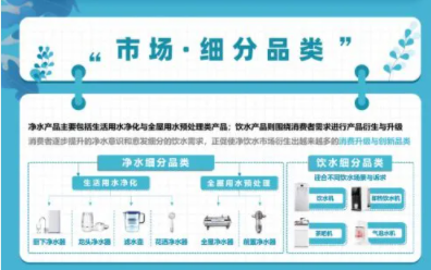 健康飲水成趨勢，千億凈飲水市場誰能占得先機？