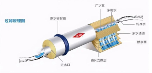 反滲透凈水機健康嗎？好的反滲透凈水機推薦