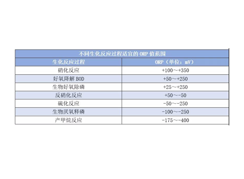 orp到底是什么東西？orp它在污水處理中有哪些作用？