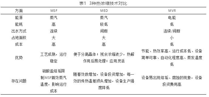 工業(yè)高鹽廢水零排放與資源化利用的研究進(jìn)展