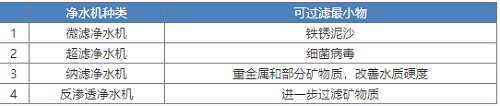 新版凈水機國家標準發布！市場上超四成產品將被淘汰