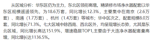 截止2021年前10月，精裝修市場凈水器持續增長