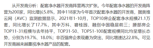 截止2021年前10月，精裝修市場凈水器持續增長