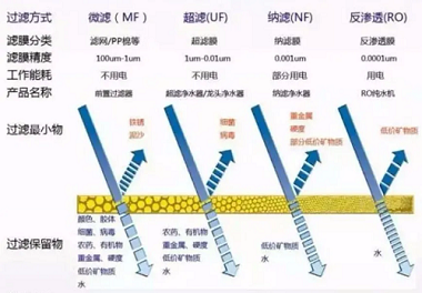 新版凈水機國家標準發布！市場上超四成產品將被淘汰