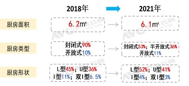 綠色健康生活理念下的新興廚電與智能家居的發展