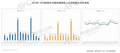 疫情常態(tài)化之下 垃圾處理器能否迎來(lái)再次爆發(fā)？