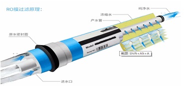 反滲透純水機對身體好不好