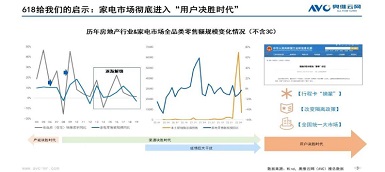 從618看中國電器市場發展動能轉換